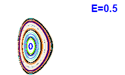 Poincar� section A=1, E=0.5